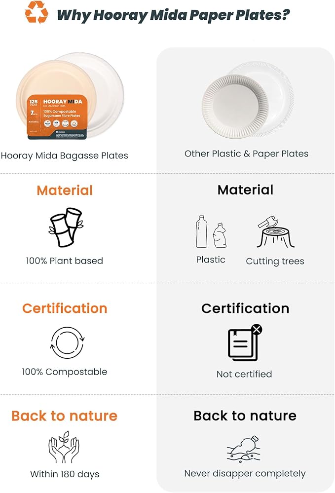 100% Compostable Plates - 125-Count Heavy Duty Disposable 10-Inch Plates Made of Bagasse - Eco-Friendly and Sustainable