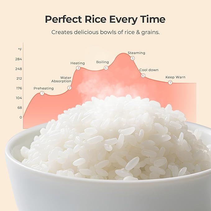 Narcissus 3.5-Cup Rice Cooker for 1-3 People, Multifunctional for Rice, Oatmeal, Quinoa - Slow Cook, Steam, Cook Rice & Steam Dish Together, White