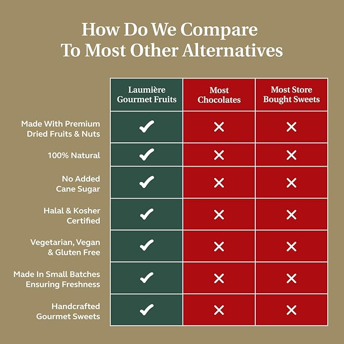 Laumière Gourmet Fruits - Get Well Gifts for Women After Surgery - Healthy Get Well Soon Gift Basket for Women, Men - Care Package Snack Box - Dried Fruit Gift Basket - No Added Cane Sugar - Gluten Free