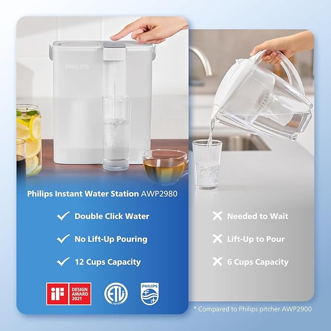 PHILIPS GoZero Next-gen Instant Water Filter Pitcher, Rechargeable Battery, Mirco-X Clean Technology, 3L 12 Cups, 1L/min Fast Flow, Countertop Filtered Water Purifier Jug for Tap Water, 1 Filter