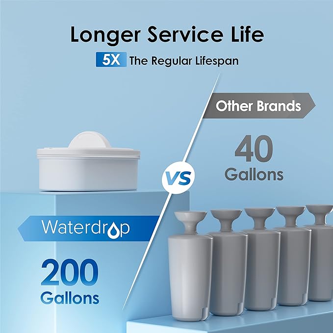 Waterdrop 200-Gallon Long-Life 40-Cup Large Water Filter Dispenser with 1 Filter, Healthy Gift for Home and Office, 5X Times Lifetime, Reduces Chlorine, PFOA/PFOS and More, BPA Free, Turquoise