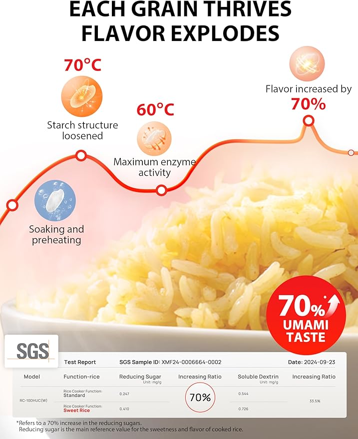 TOSHIBA Umami Smart Rice Cooker 5.5-Cup Uncooked, Fuzzy Logic, 15-in-1 Functions, Digital Display, Delay Timer, Keep Warm, Nonstick Inner Pot, White
