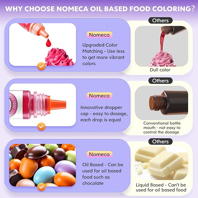 Oil Based Food Coloring for Chocolate 10 Colors Edible Food Dye for Sugar Candy Melts Oil Frosting Icing Dye for Backing Cookies Fondant Food Color for Cake Decorating - 0.25 Fl. Oz/Bottles
