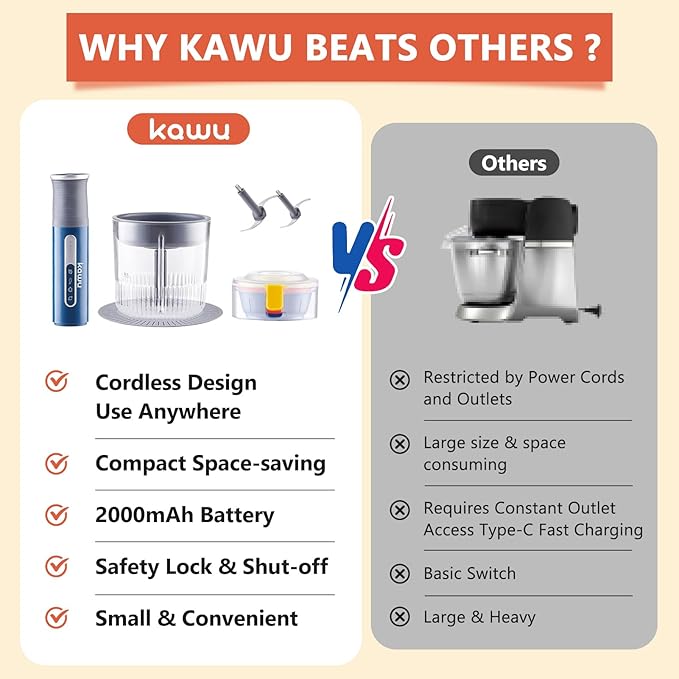 Kawu Portable Food Processor, Electric Food Chopper with 2 Bowls (2 Cups+3x 0.4 Cup), 2 Stainless Steel Blades, USB Rechargeable, One-Button Wireless Meat Grinder & Vegetable Chopper for Kitchen, Home