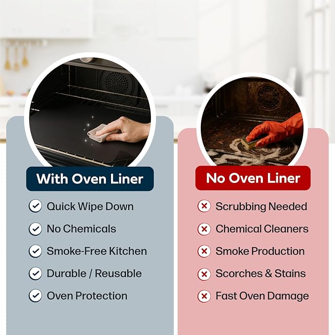 Cooks Innovations Non-Stick Oven Protector Mat - Heavy Duty Nonstick Oven Rack Liners to Protect Convection, Electric, Gas, & Microwave Ovens - BPA & PFOA Free Heat Resistant Baking Mat
