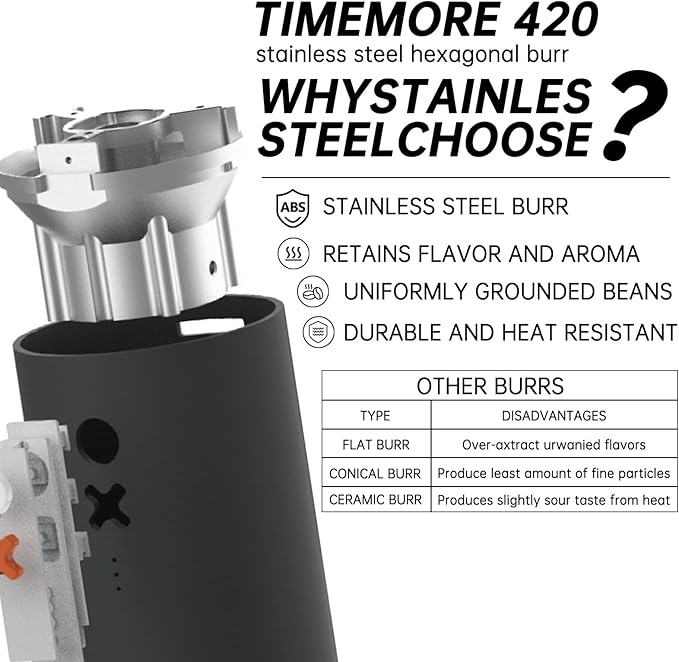 Nuttii Burr Coffee Grinder – Electric, Portable, Small, Quiet Adjustable Mini Conical Burr Coffee Bean Mill, 20 Grind Settings for Espresso, Pour-Over, French Press Moka A TIMEMORE Brand (Olive Green)