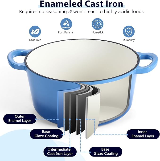 3 Qt Enameled Cast Iron Dutch Oven with Lid, E-far Small Round Nonstick Dutch Oven Pot for Bread Baking Braising Stews Roasting Cooking, Heavy Duty, Induction & Oven Safe - Blue