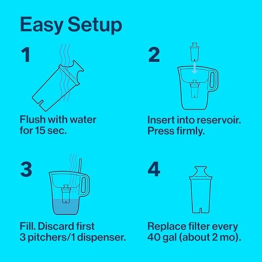 Brita Metro Water Filter Pitcher with SmartLight Change Indicator, BPA-Free, Replaces 1,800 Plastic Water Bottles a Year, Lasts Two Months, Includes 1 Filter, Small - 6-Cup Capacity, White