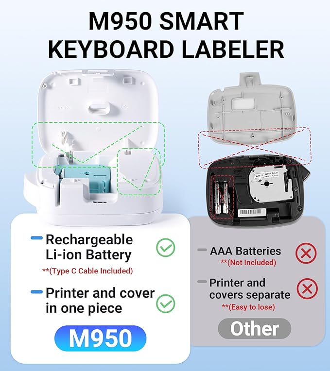 Label Maker Machine with-Tape Waterproof, Keyboard Label Maker Rechargeable, Bluetooth Labeler Portable with Backlit Screen for Home Office School Kids Use, M950