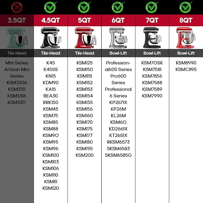 InnoMoon Ice Cream Maker Attachment for KitchenAid Stand Mixer, Compatible for Kitchenaid 4.5QT/5QT/6QT/7QT Stand Mixer, 2-Quart Frozen Yogurt, Sorbet Gelato Maker, Kitchen aid Ice Cream Maker (Blue)