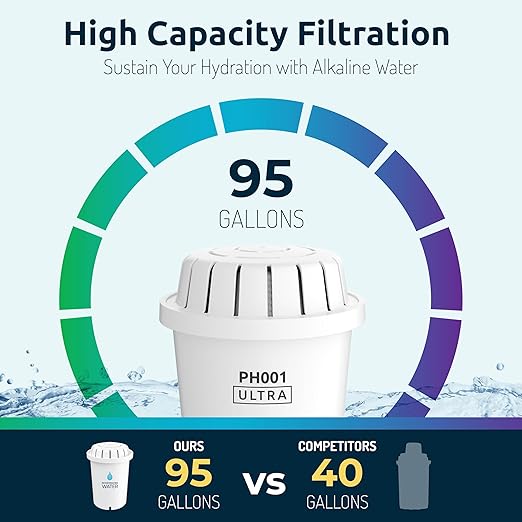 Invigorated Water Slim Water Filter Pitcher – 38-Cup Capacity NSF-Certified Alkaline Filter, BPA-Free Compact Water Filter Dispenser for Fridge, Long-Lasting 95-Gallon Filter Reduces Chlorine and Lead