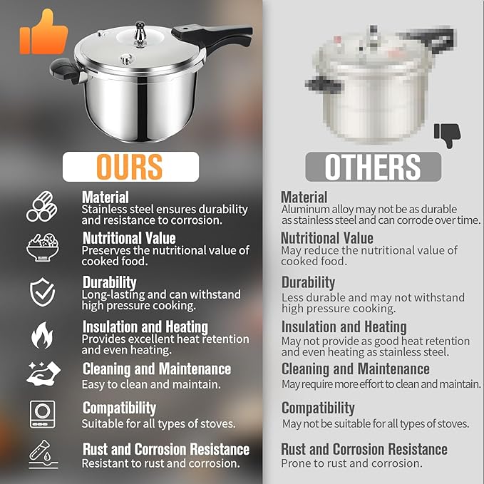 Stainless Steel Pressure Cooker, Peterboo 4 Quart Induction Compatible Thickened Pressure Cooker with Spring Valve Safeguard Devices, Compatible with Gas & Induction Cooker 2-3 Members Use