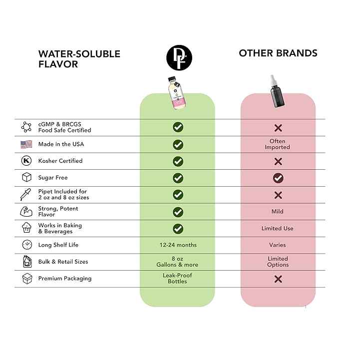 Dolce Flav Butter Extract – 2 Ounce Water-Soluble Kosher, Sugar-Free, Concentrated Imitation Butter Flavor for Baking, Cookies & Frostings, Includes Measured Dropper