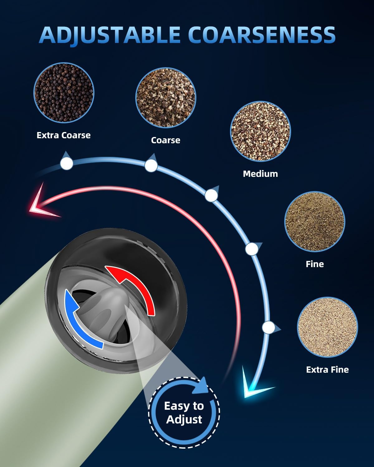 XinXu Gravity Automatic Electric Pepper and Salt Grinder, Auto Salt or Pepper Mill Shaker Stainless Steel,Blue LED Light,One Hand Operated, (Set/Light Green)