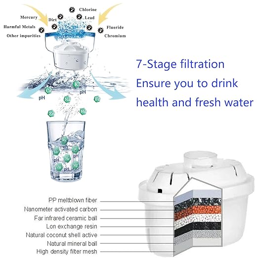 Hskyhan Alkaline Water Filter Pitcher - 3.8 Liters Improve PH, 2 Long Lasting Cartridge Included, BPA Free, 7 Stage Filtration System to Purify, Blue