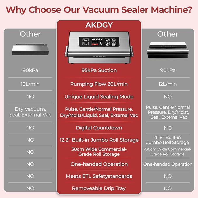 95Kpa Liquid Vacuum Sealer Machine, Full Automatic Food Sealer for Dry/Liquid/Moist Foods | Strong Suction | Digital Timer | One-Touch Operation | Built-in Cutter & Bag Storage | Removable Drip Tray