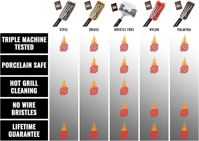 Grillaholics Essentials Grill Brush Steel - Triple Machine Tested for Safety - Stainless Steel Wire Grill Brush for Deep Grill Cleaning - Lifetime Manufacturers Warranty