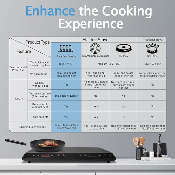 Double Induction Cooktop, ULTRAKTE Portable Dual Countertop Burner with Sensor Touch, 1800W Induction Cooktop 2 Burner, Electric Countertop Cooker with 10 Temp & Power Levels, 8-Hour Timer,Safety Lock