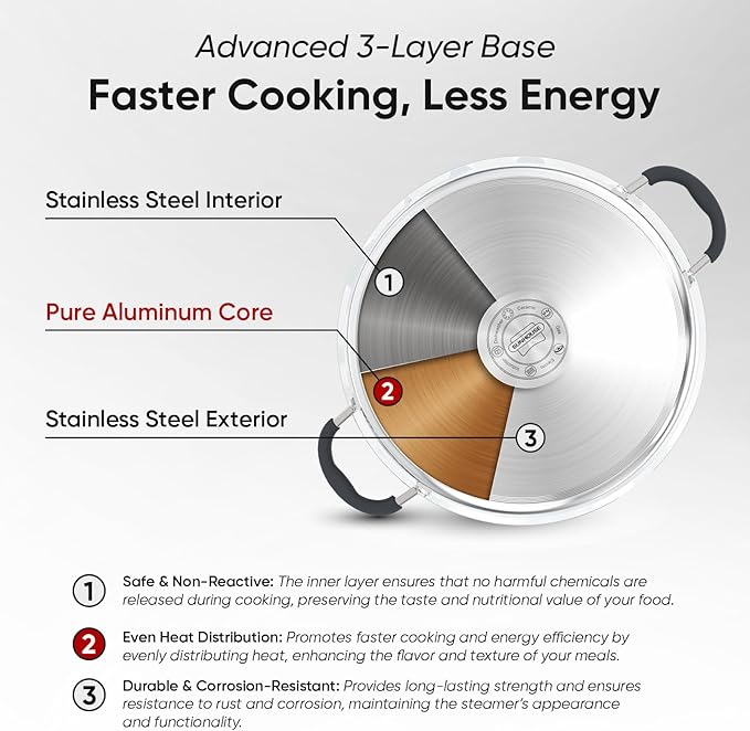 Sunhouse - 5.5 Quarts Steamer Pots With Lid 2-Tier Multipurpose Stainless Steel Steaming Pot Cookware For Vegetable, Dumpling, Sauce, Food - Triple Bottom, Measurement Line