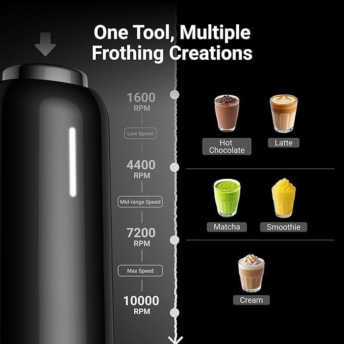 InstaWhisk Milk Frother with Variable Speed, Rechargeable Coffee Frother Wand with Detachable Double Whisk, Drink Mixer Handheld Electric Stirrer for Latte, Cappuccino, Matcha, Almond Milk, Protein