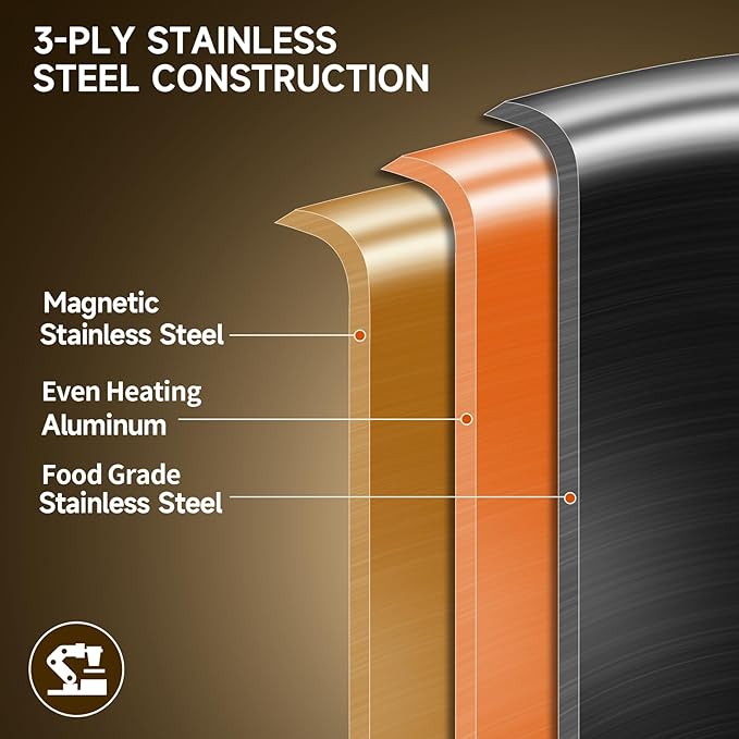 LOLYKITCH Tri-Ply 14.5 Inch Stainless Steel Wok Pan with Steel Lid, Stir-Fry Pan,Induction Cooking Pan,Dishwasher and Oven Safe