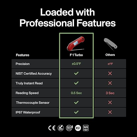 Professional Digital Meat Thermometer, Ultra Fast 0.5 Sec Instant Read, NIST Certified Accurate to ±0.5°F, IP67 Waterproof, Backlit, Auto Rotate/On/Off, BBQ/Smoker/Grill/Candy/Cooking, Dark Red&Gray