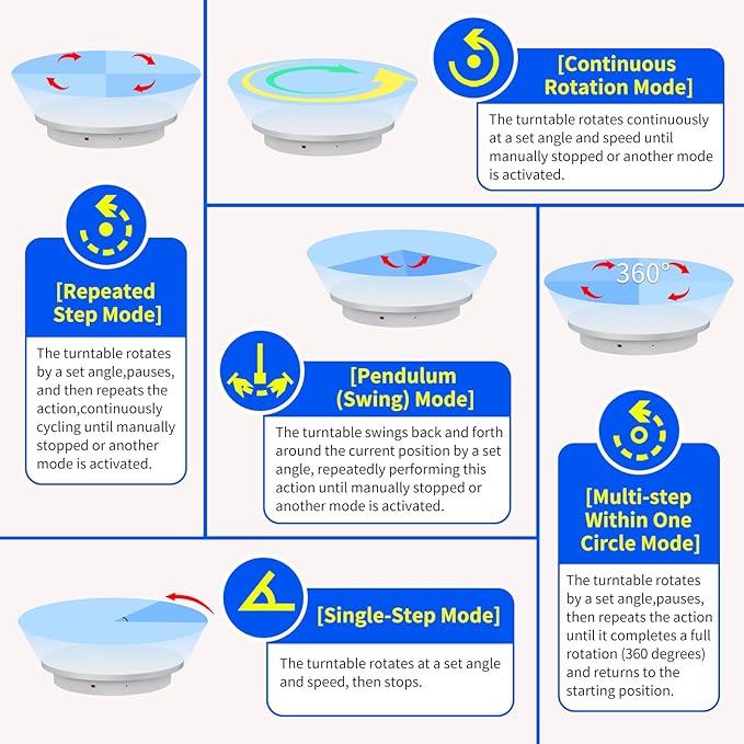 23.6In Remote Large Motorized electric turntable Rotating platform Photography Turntable Motorized lazy susan Base giratoria para for Photography,3D Scanner,Heavy duty display(Load Range:220~500lbs)