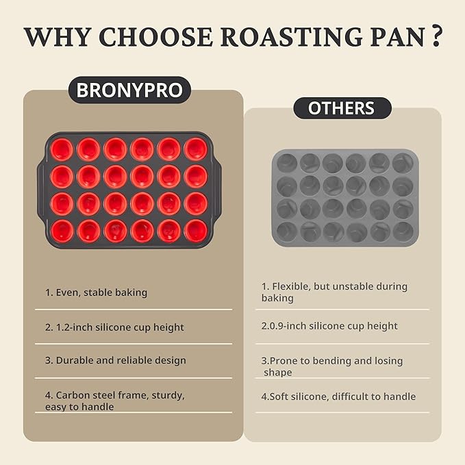 BRONYPRO Silicone Mini Muffin Pan with Metal Frame, Egg Bite Molds for Baking for Baking, Cupcake Pans 24 Regular Size, Muffin Tins Easy to Pop Nonstick Non Toxic Bakeware for Oven,Red