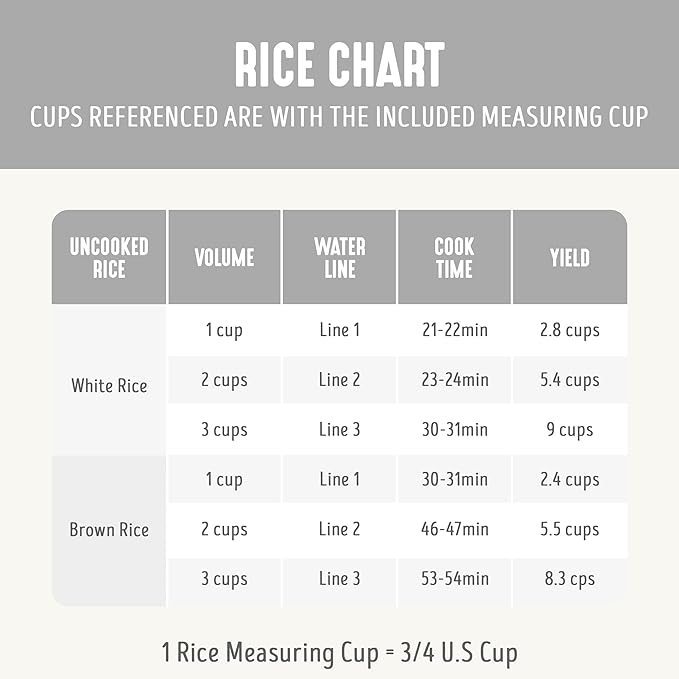 GreenLife Electric Rice Cooker, 3-Cups Uncooked/6-Cups Cooked, Removable PFAS-Free Nonstick Pot, One-Switch Design, Auto Keep Warm, Small Space Saving, Rice Paddle, Soup, Grains, Oatmeal, 1.5 QT, White