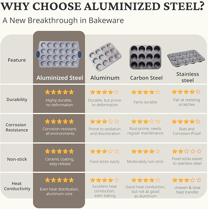 BRONYPRO Ceramic Mini Muffin Pan, 24-Cup Nonstick Aluminized Steel Cupcake Pans, Healthy Non-Toxic Ceramic Coating Mini Muffin Tin, 1Pack Cup Cake Pans for Baking Blue