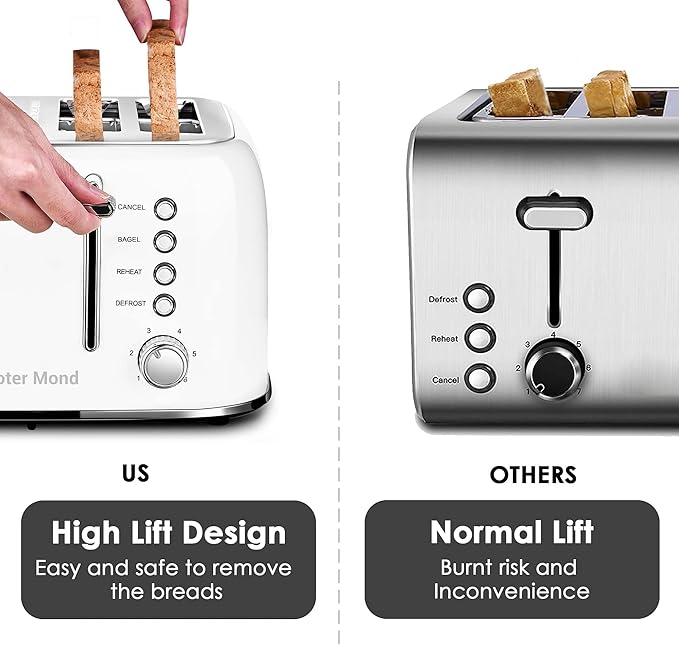 Toaster 4 Slice Retro Stainless Steel with Extra Wide Slots Bagel, Defrost, Reheat Function, Dual Independent Control Panel, Removable Crumb Tray, 6 Browning Levels, White