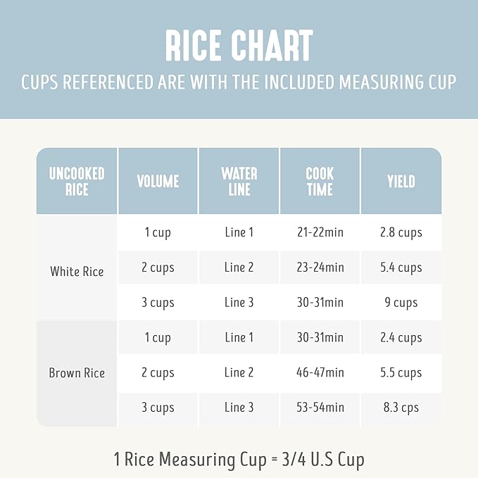 GreenLife Electric Rice Cooker, 3-Cups Uncooked/6-Cups Cooked, Removable PFAS-Free Nonstick Pot, One-Switch Design, Auto Keep Warm, Small Space Saving, Rice Paddle, Soup, Grains, Oatmeal, 1.5 QT, Blue