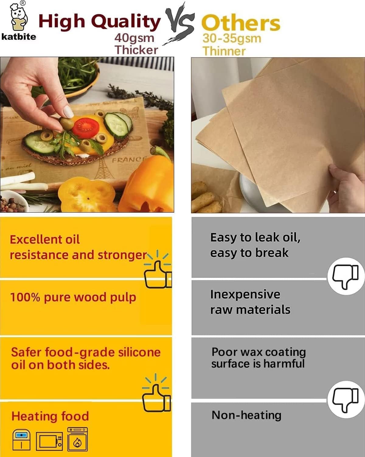 Katbite 130Pcs 10 Inch Sandwich Wrapping Paper, Heavy duty Deli Paper, Greaseproof & Non-stick Parchment Paper, Pre-cut Unbleached Parchment Paper is Perfect for Wrap Bread, Burger and Sandwich