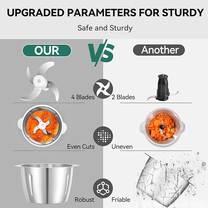 LINKChef Food Chopper, 8 Cup Food Processor Mini Electric, 2L 600W Meat Grinder with 4 Bi-Level Blades, Stainless Steel Mincer for Kitchen, Vegetable, Onion, Garlic, Salad, Baby Food, Fruit, Nuts