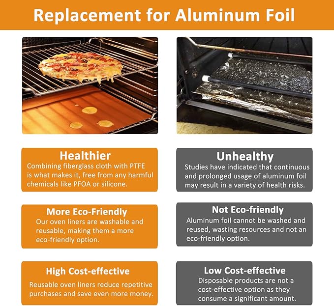 UBeesize 2 Pack Thickened Copper Oven Liners for Bottom of Oven BPA & PFOA Free, Reusable 16x24 Inch Heavy Duty Non Stick Teflon Oven Mats, Fit Electric Gas Toaster Convection Microwave Ovens Grills