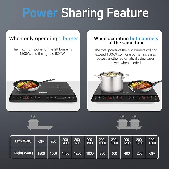 Double Induction Cooktop, ULTRAKTE Portable Dual Countertop Burner with Sensor Touch, 1800W Induction Cooktop 2 Burner, Electric Countertop Cooker with 10 Temp & Power Levels, 8-Hour Timer,Safety Lock