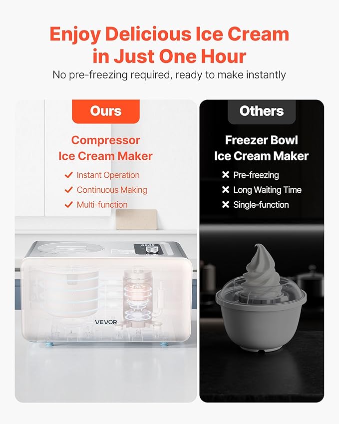 VEVOR Automatic Ice Cream Maker with Built-in Compressor, 2 Quart No Pre-freezing Gelato Maker, Stainless Steel Electric Sorbet-Maker, 3 Modes Compressor Ice Cream Machine for Home Kitchen