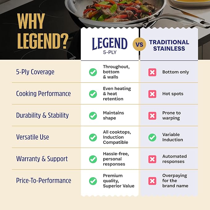 LEGEND COOKWARE 5-Ply, 12 Inch Stainless Steel Frying Pan With Lid | Induction Compatible, Non Toxic Frying Pan | Best Heavy Duty 18/8 Construction | Oven Safe Fast & Even Heat | PFOA PTFE PFOS Free