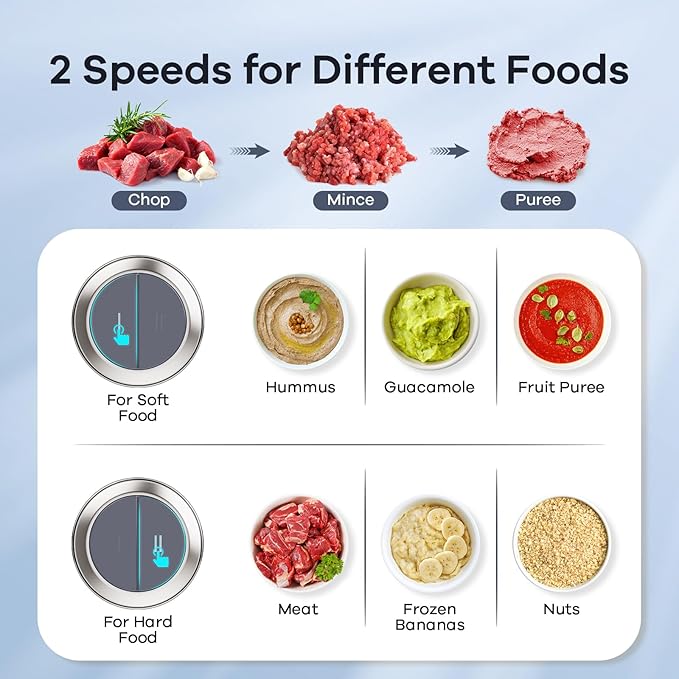 GANIZA Food Processors, Electric Chopper with Meat Grinder & Veggie Chopper - 2 Bowls with Powerful Copper Motor - Includes 2 Sets of Bi-Level Blades for Baby Food/Meat (Grey, 8 Cup+8 Cup)