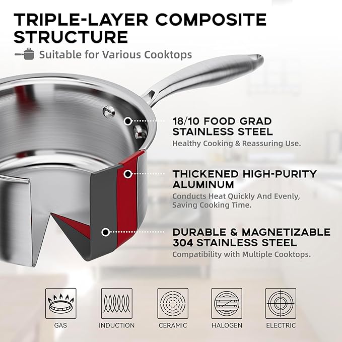 Leetaltree 2.5 Quart Stainless Steel Saucepan with Steamer Basket, Tri-ply Construction, Versatile Sauce Pan with Double-sized Drainage Lid - Perfect for Cooking Gravies, Pasta, Vegetable and More