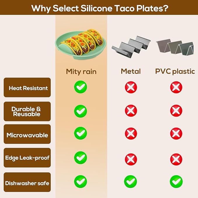 Silicone Taco Holder Plates Set of 4 - Reusable Taco Stand Plates with 4-Shell Slots, Oven/Microwave/Dishwasher Safe, Non-Slip Base for Tortillas Party Serving, Family Dinner & Meal Prep Accessories