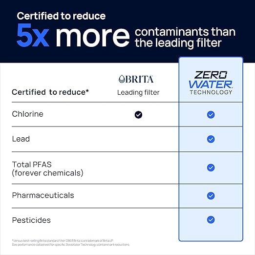 Culligan with ZeroWater Technology 12-Cup Water Filter Pitcher – Includes 5-Stage Advanced Water Filter, IAPMO Certified to Reduce Lead, Total PFAS (Forever Chemicals), Mercury, Fluoride, and Chlorine