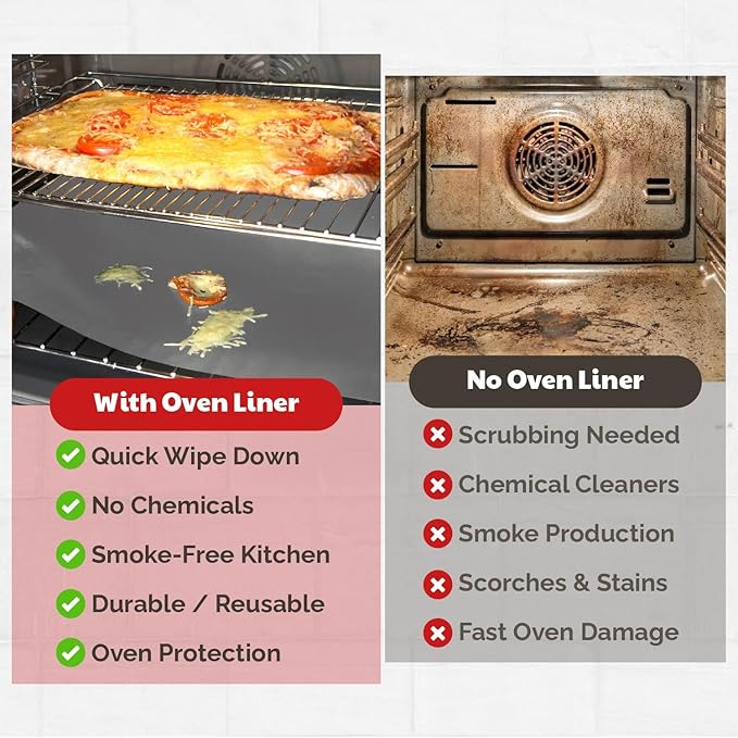 Cooks Innovations Non-Stick Oven Protector Mat - 2 Heavy Duty Nonstick Oven Rack Liners to Protect Convection, Electric, Gas, & Microwave Ovens - BPA & PFOA Free Heat Resistant Baking Mat