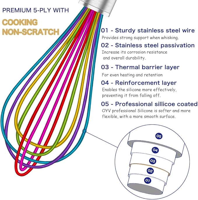 Silicone Whisk,Professional Whisks For Cooking Non Scratch,Stainless Steel & Silicone Wisk,Plastic Rubber Whisk Tool For Nonstick Cookware,Silicon Wisks Set of 3,Rainbow,for Blending,Colorful.