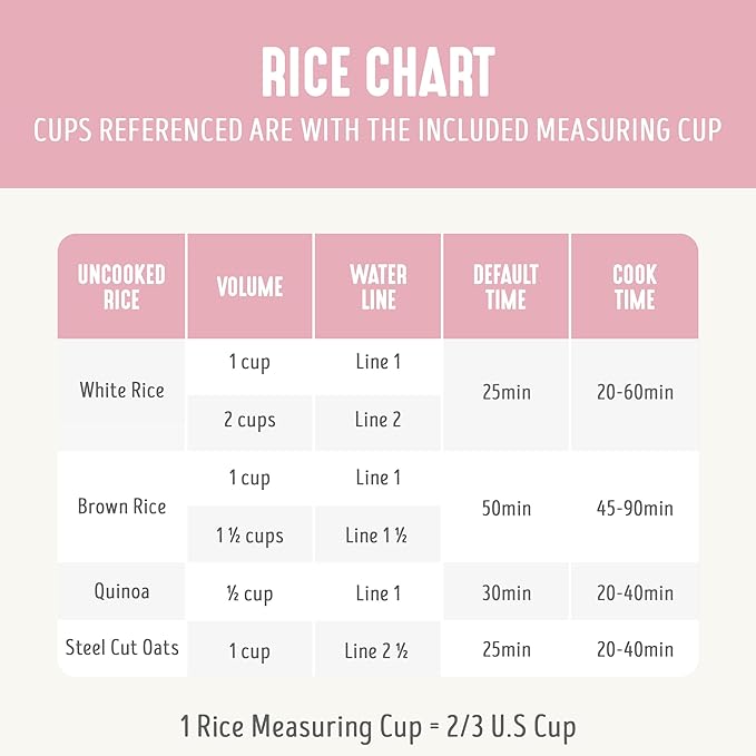 GreenLife Digital Rice Cooker, 2-Cups Uncooked/4-Cups Cooked, Removable Nonstick Ceramic PFAS-Free Pot, One-Touch Presets, Oats, Quinoa, Brown Rice, Auto Keep Warm, Fuzzy Logic Tech, 1.5 QT, Pink