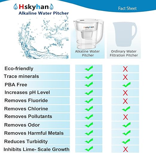 Hskyhan Alkaline Water Filter Pitcher - 3.8 Liters Improve PH, 2 Long Lasting Cartridge Included, BPA Free, 7 Stage Filtration System to Purify, White