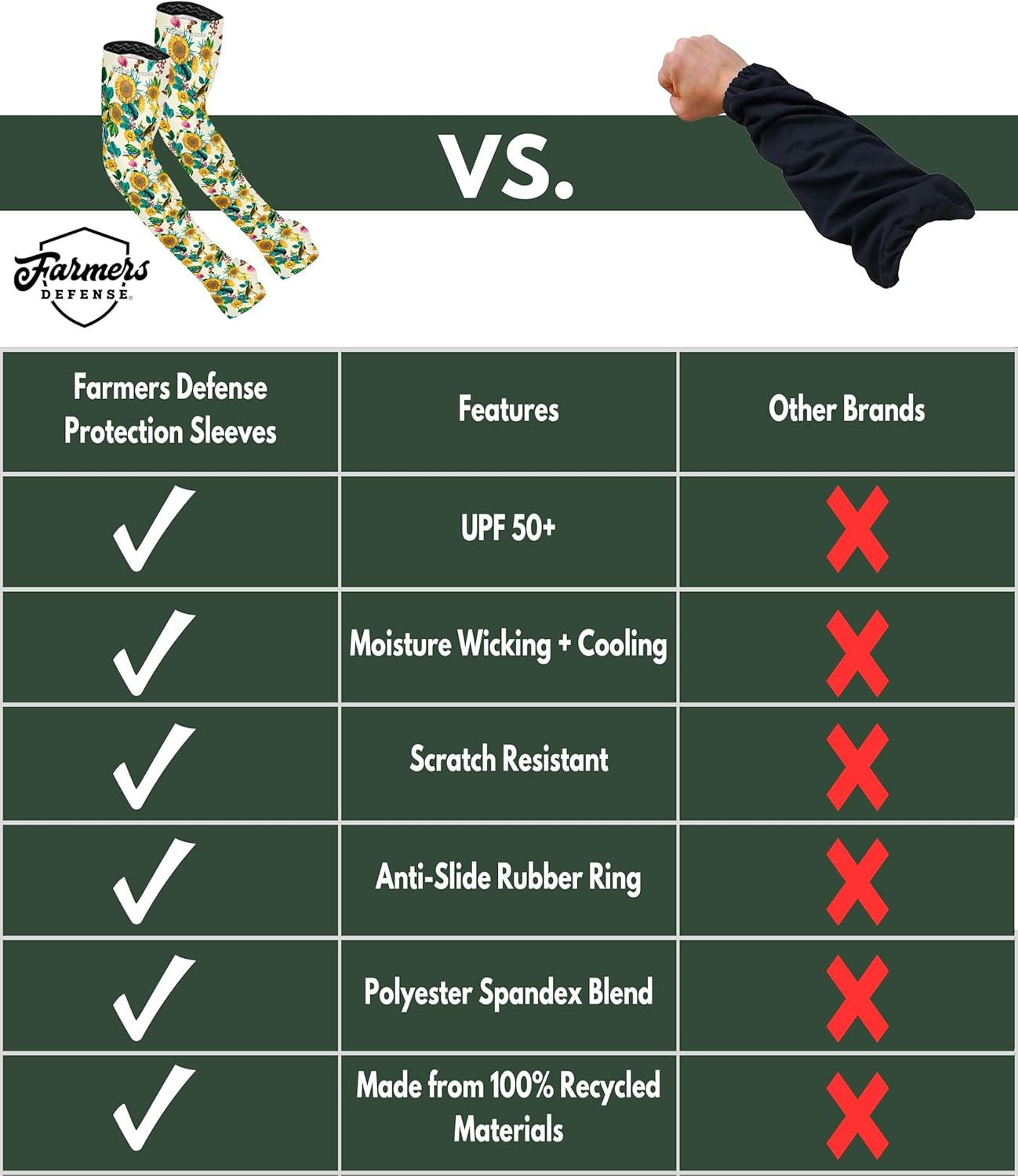 FARMER'S DEFENSE Sleeves | UV Cooling Sleeves | Anti-Scratch Sun Protection Arm Sleeves for Gardening Harvesting Outdoors