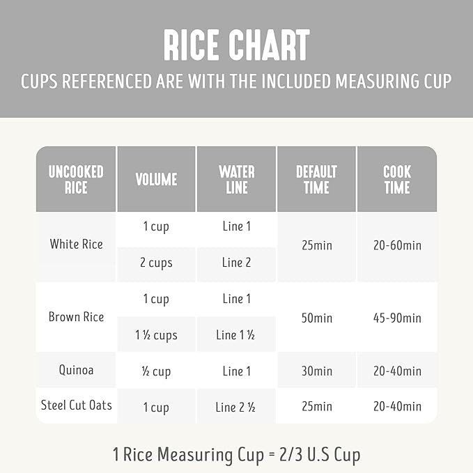 GreenLife Digital Rice Cooker, 2-Cups Uncooked/4-Cups Cooked, Removable Nonstick Ceramic PFAS-Free Pot, One-Touch Presets, Oats, Quinoa, Brown Rice, Auto Keep Warm, Fuzzy Logic Tech, 1.5 QT, White