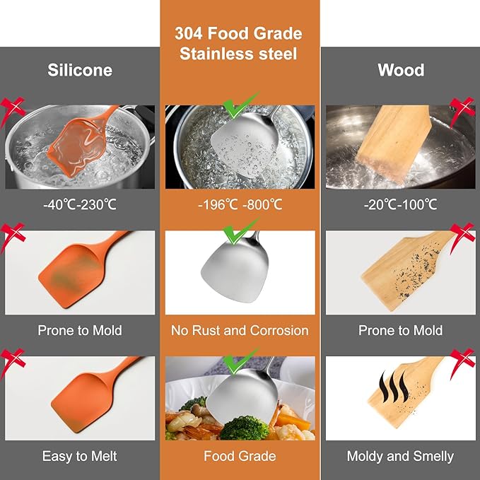 304 Stainlss Steel Kitchen Utensils Set, 12 Pcs Long Metal Utensils Set with Potato Masher, Spoon, Ladle, Skimmer, Turner, Pasta Server, Tongs etc(Dishwasher Safe)