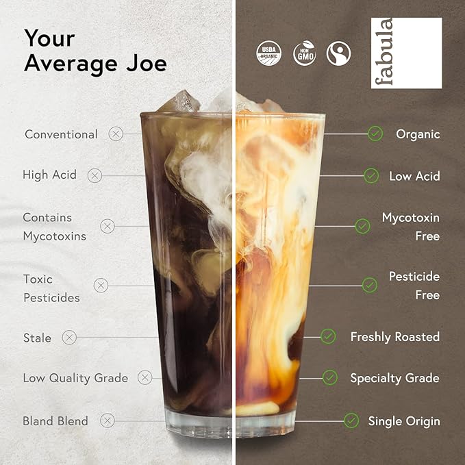 Fabula Coffee Dark Roast Freshly Ground - Organic - Low Acid - Single Origin - Non-GMO - Mold Free - 12 Ounces